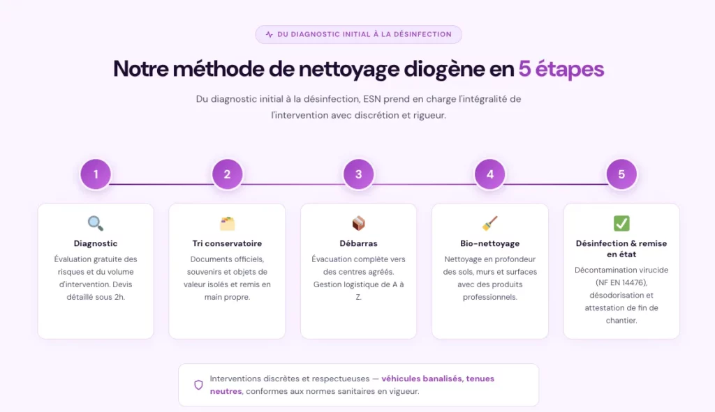 diogene insalubrite 